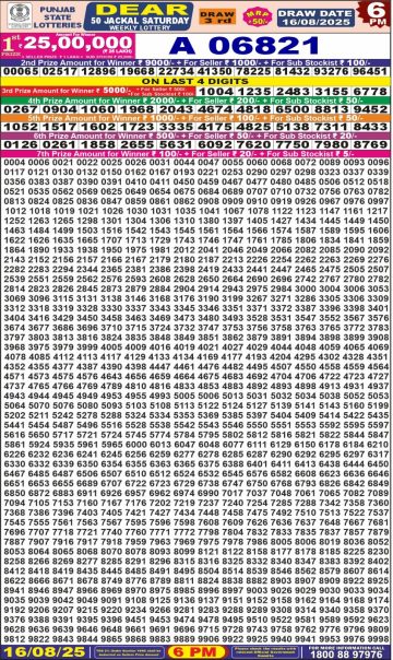 लाटरी सम्बाद टुडे