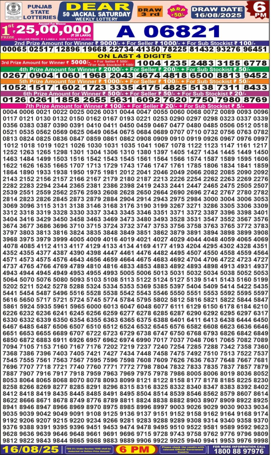 लाटरी सम्बाद टुडे