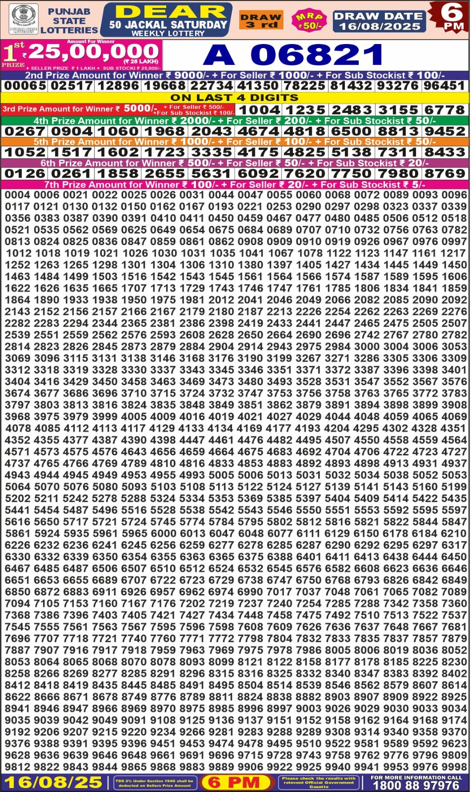 लाटरी सम्बाद टुडे