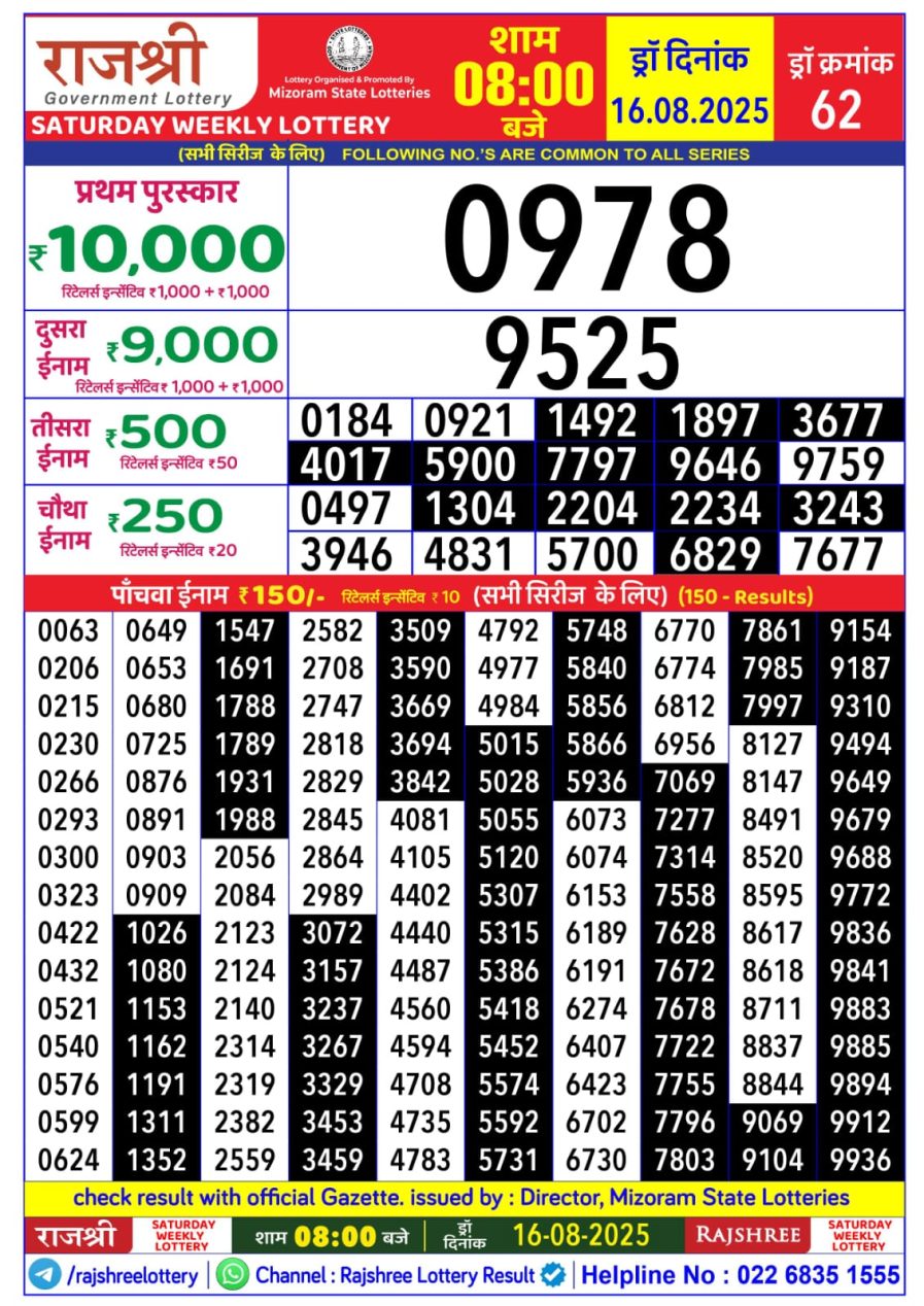 लाटरी सम्बाद टुडे