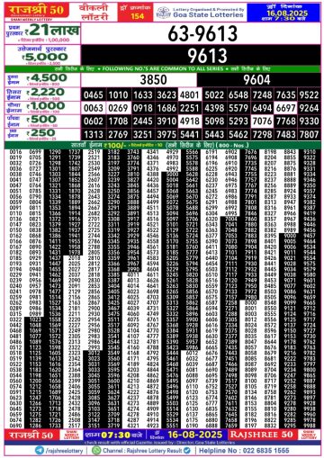 लाटरी सम्बाद टुडे