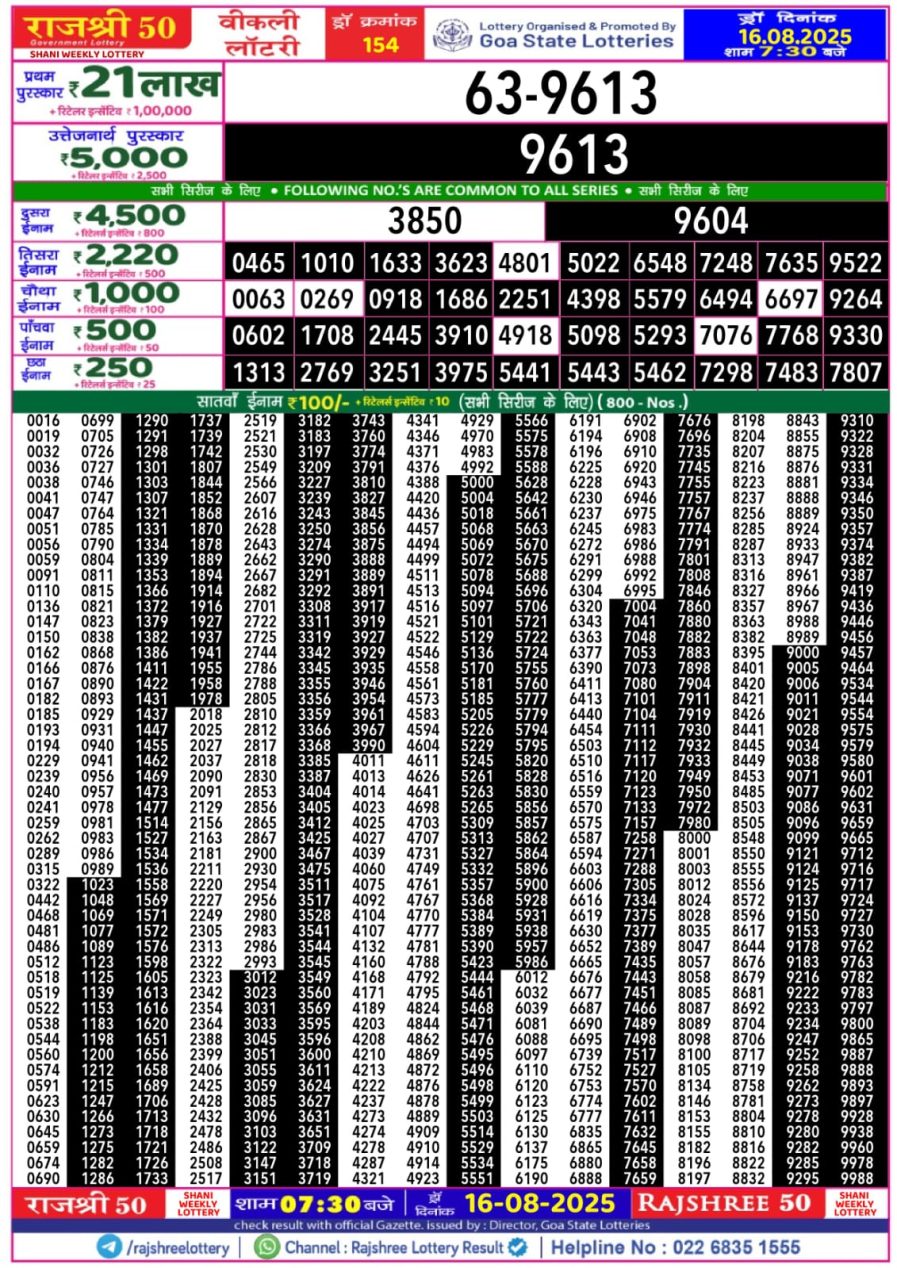 लाटरी सम्बाद टुडे