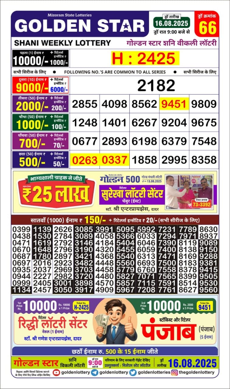 लाटरी सम्बाद टुडे