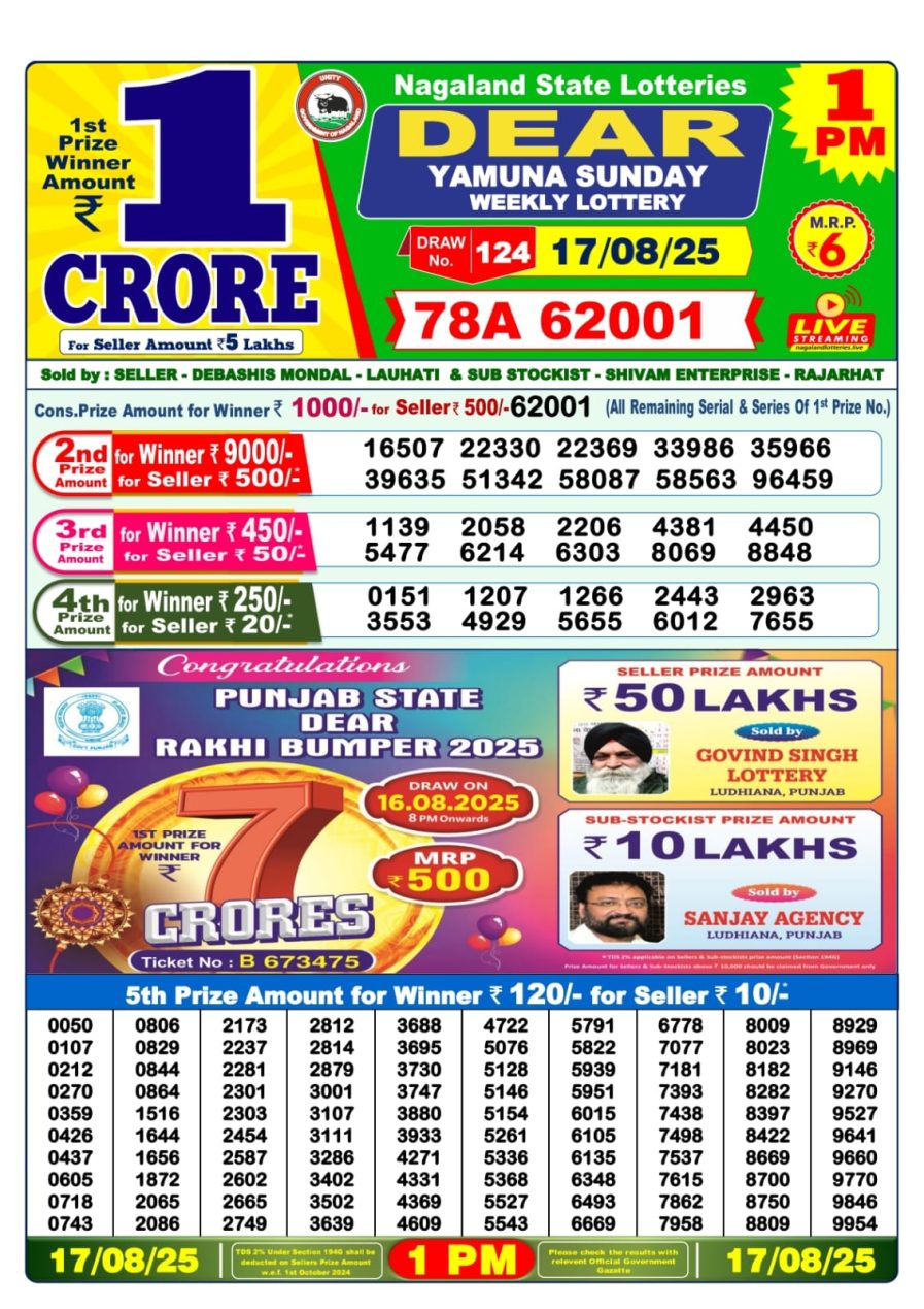 लाटरी सम्बाद टुडे