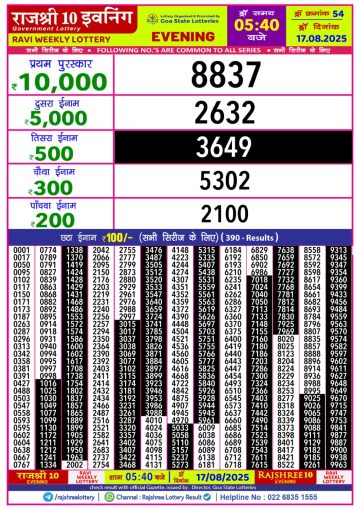लाटरी सम्बाद टुडे
