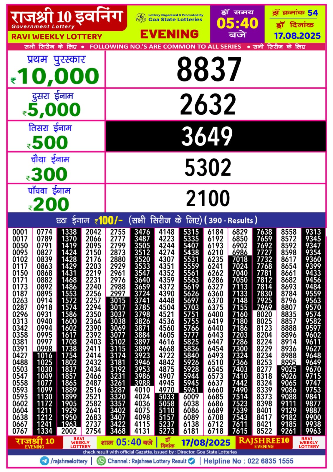 लाटरी सम्बाद टुडे