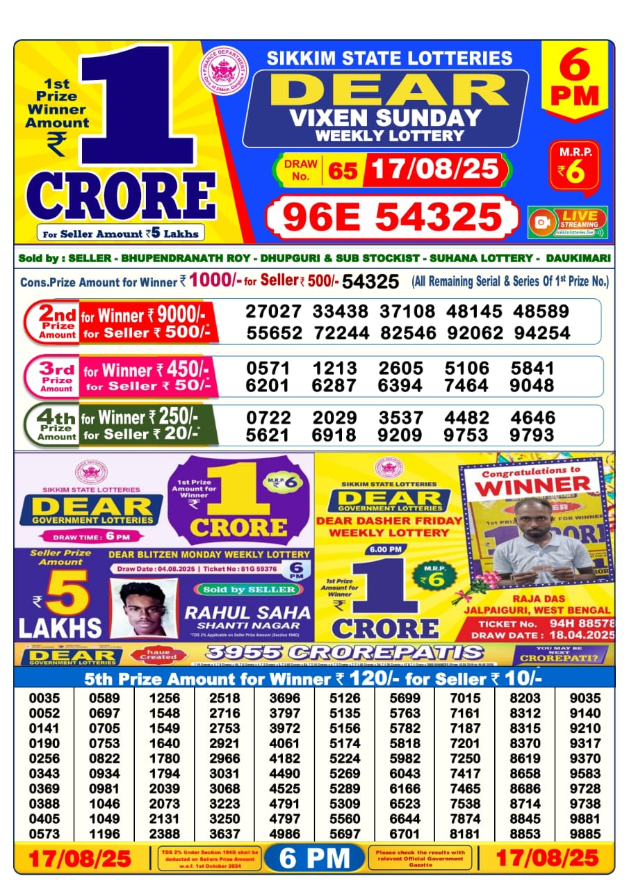 लाटरी सम्बाद टुडे