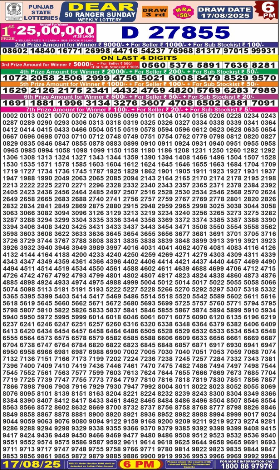 लाटरी सम्बाद टुडे