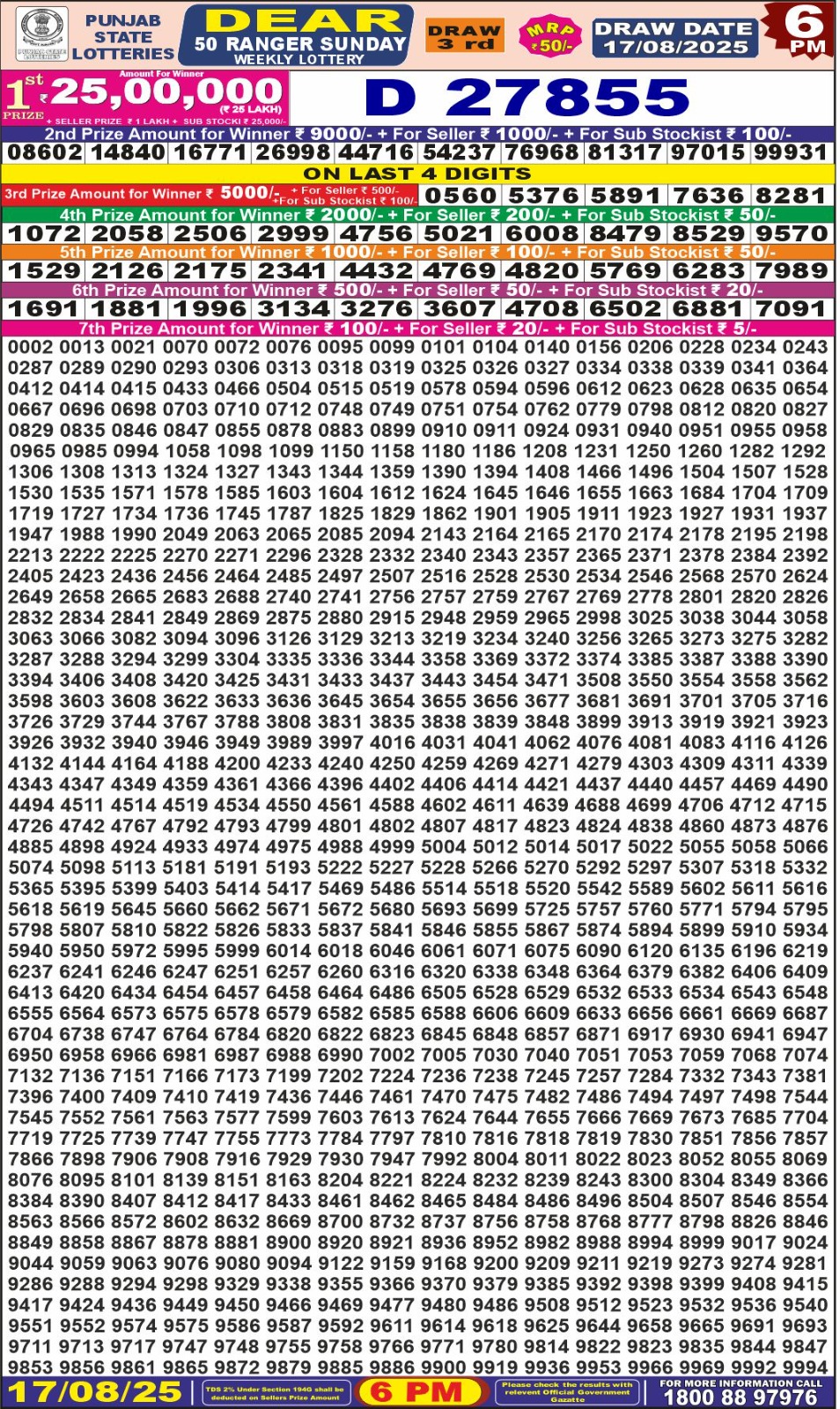 लाटरी सम्बाद टुडे