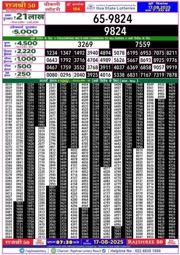 लाटरी सम्बाद टुडे