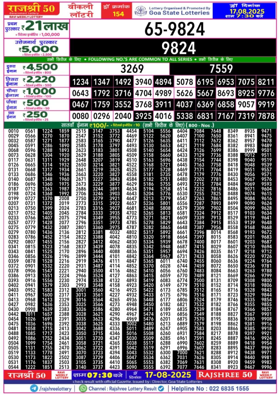 लाटरी सम्बाद टुडे