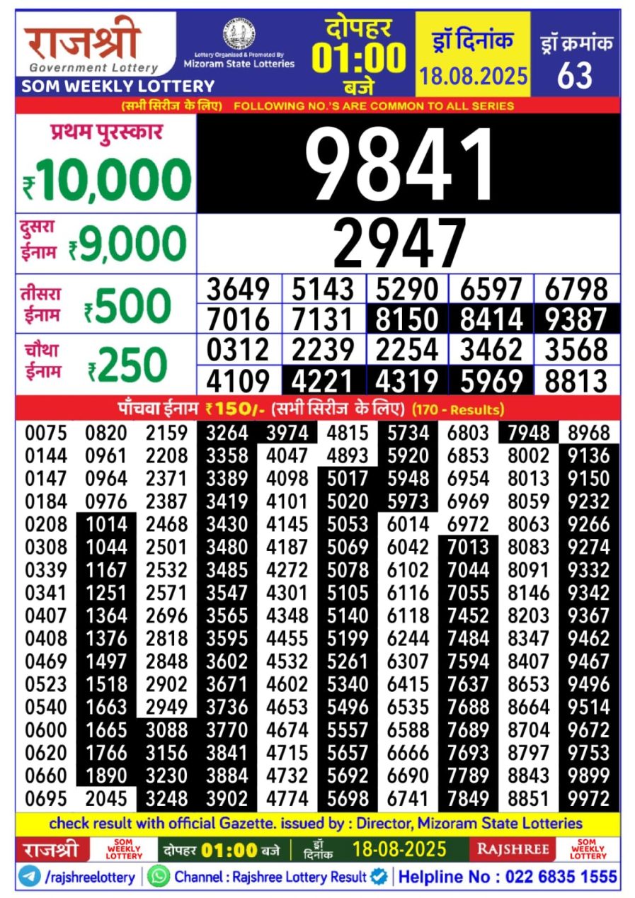 लाटरी सम्बाद टुडे