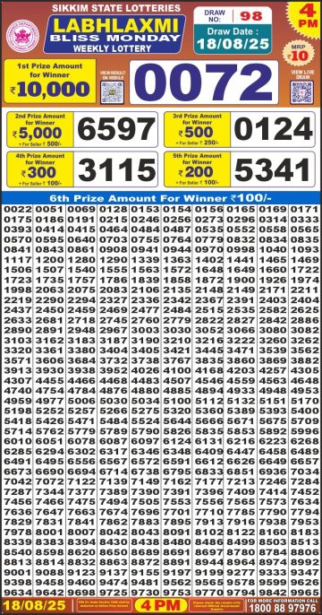 लाटरी सम्बाद टुडे