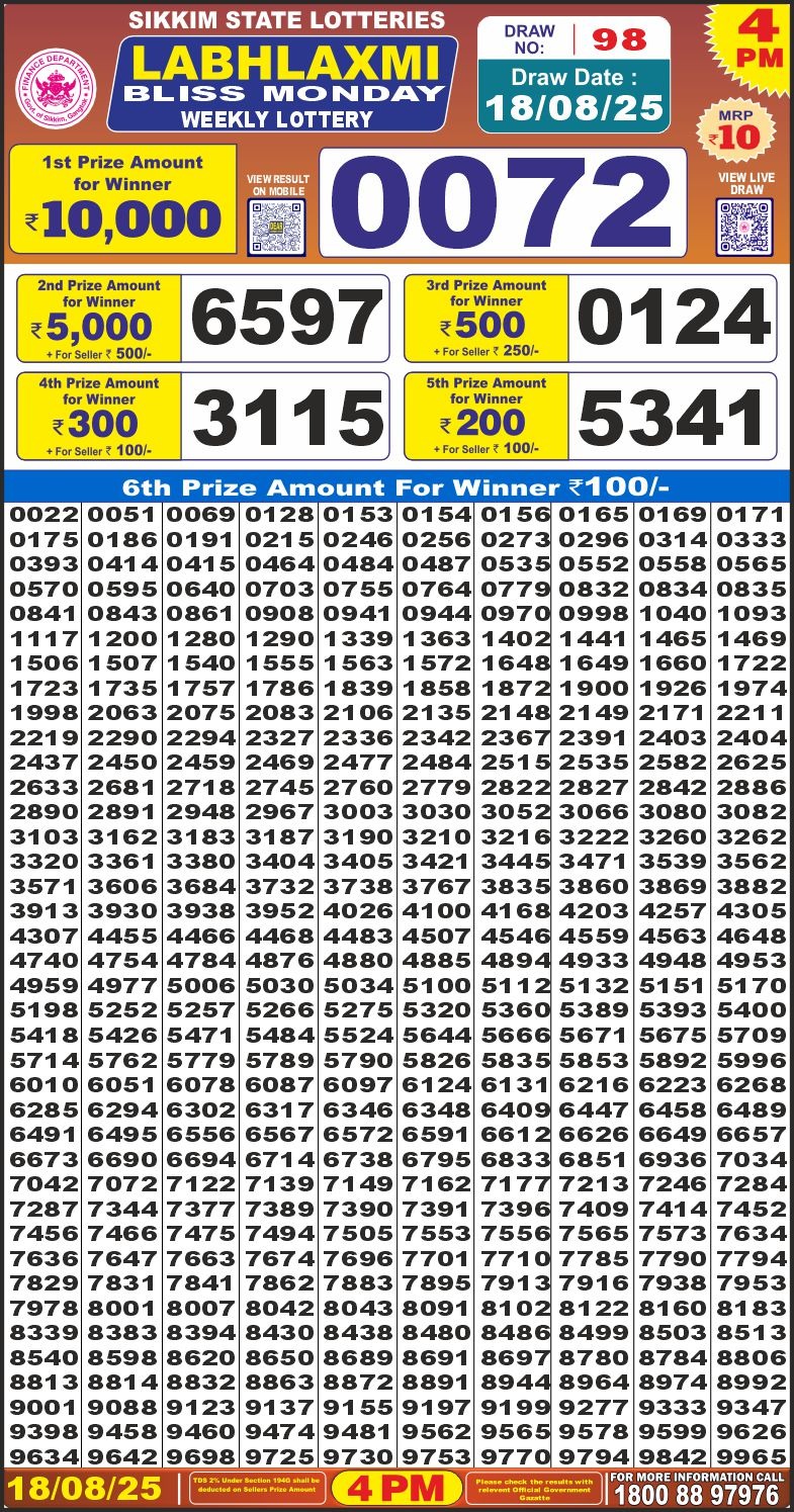 लाटरी सम्बाद टुडे