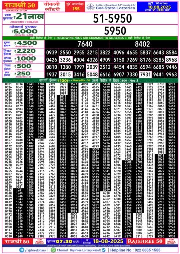 लाटरी सम्बाद टुडे