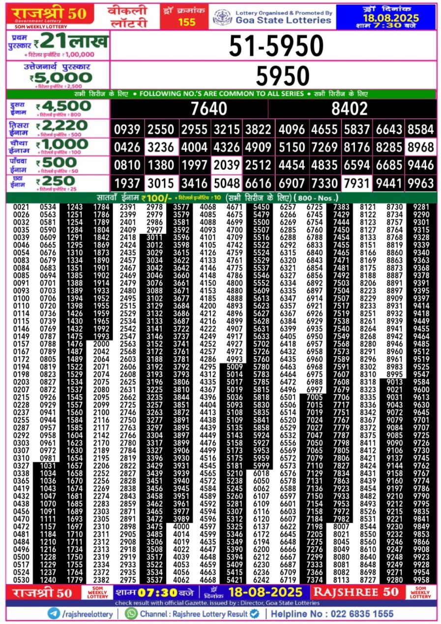 लाटरी सम्बाद टुडे