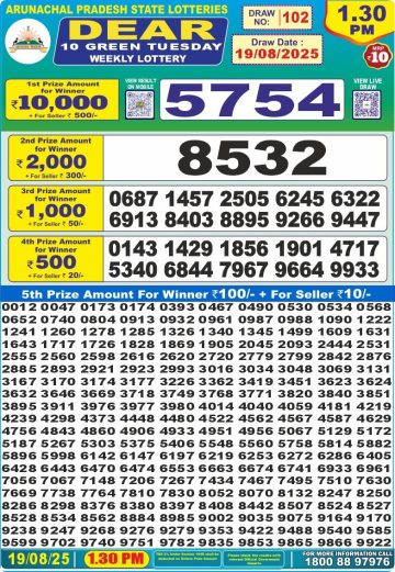 लाटरी सम्बाद टुडे