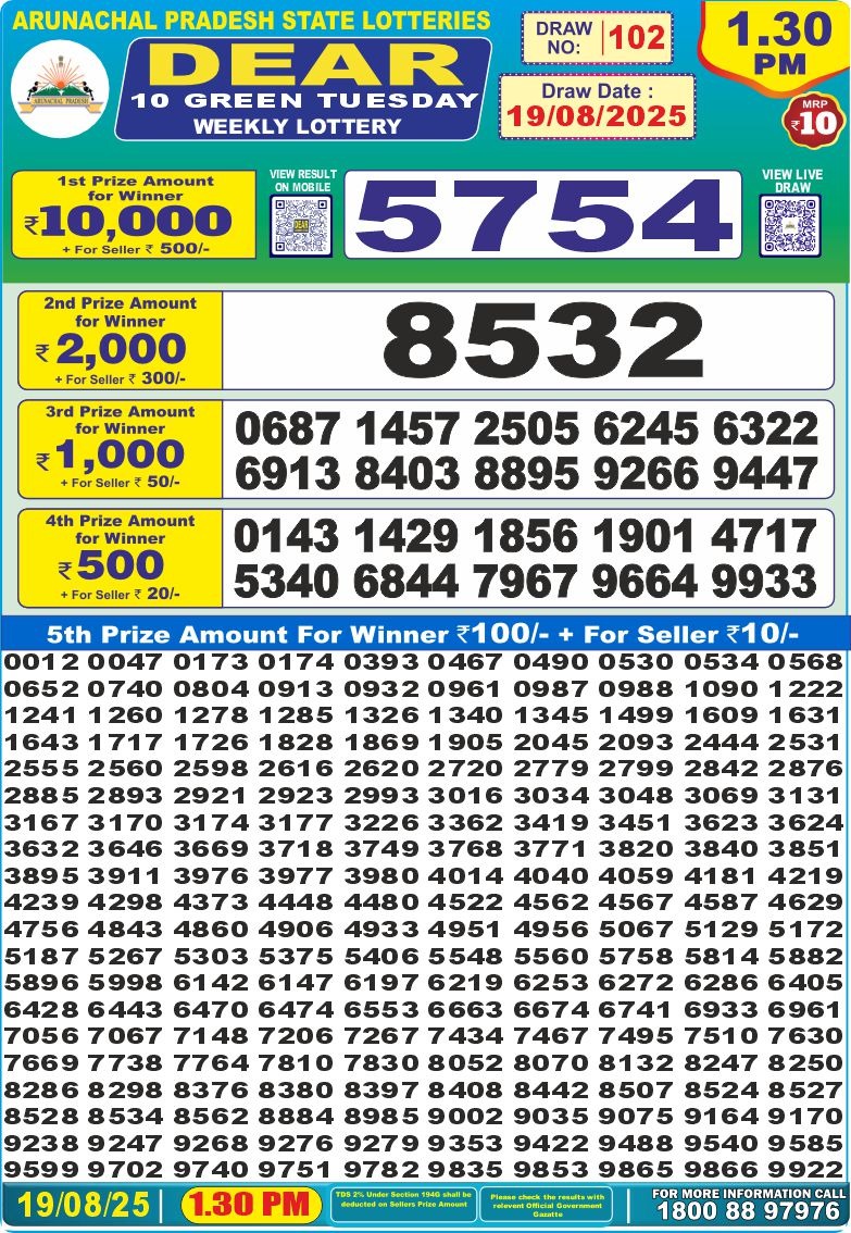 लाटरी सम्बाद टुडे