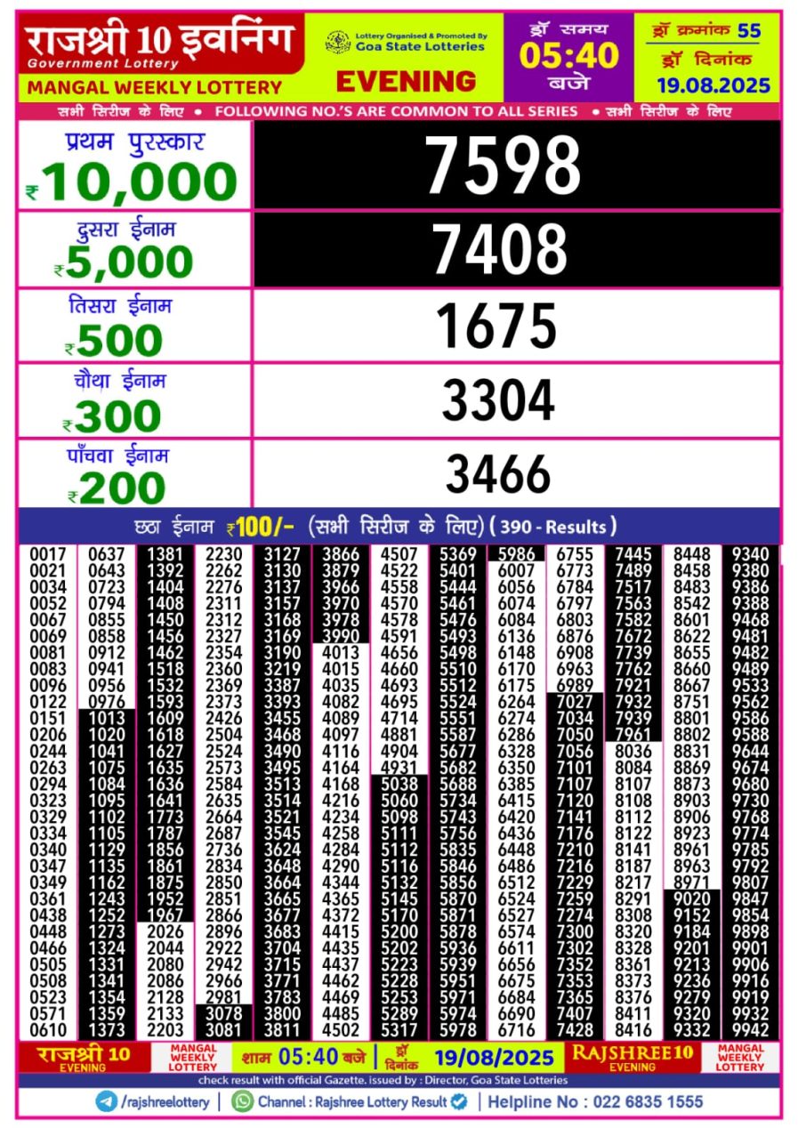 लाटरी सम्बाद टुडे
