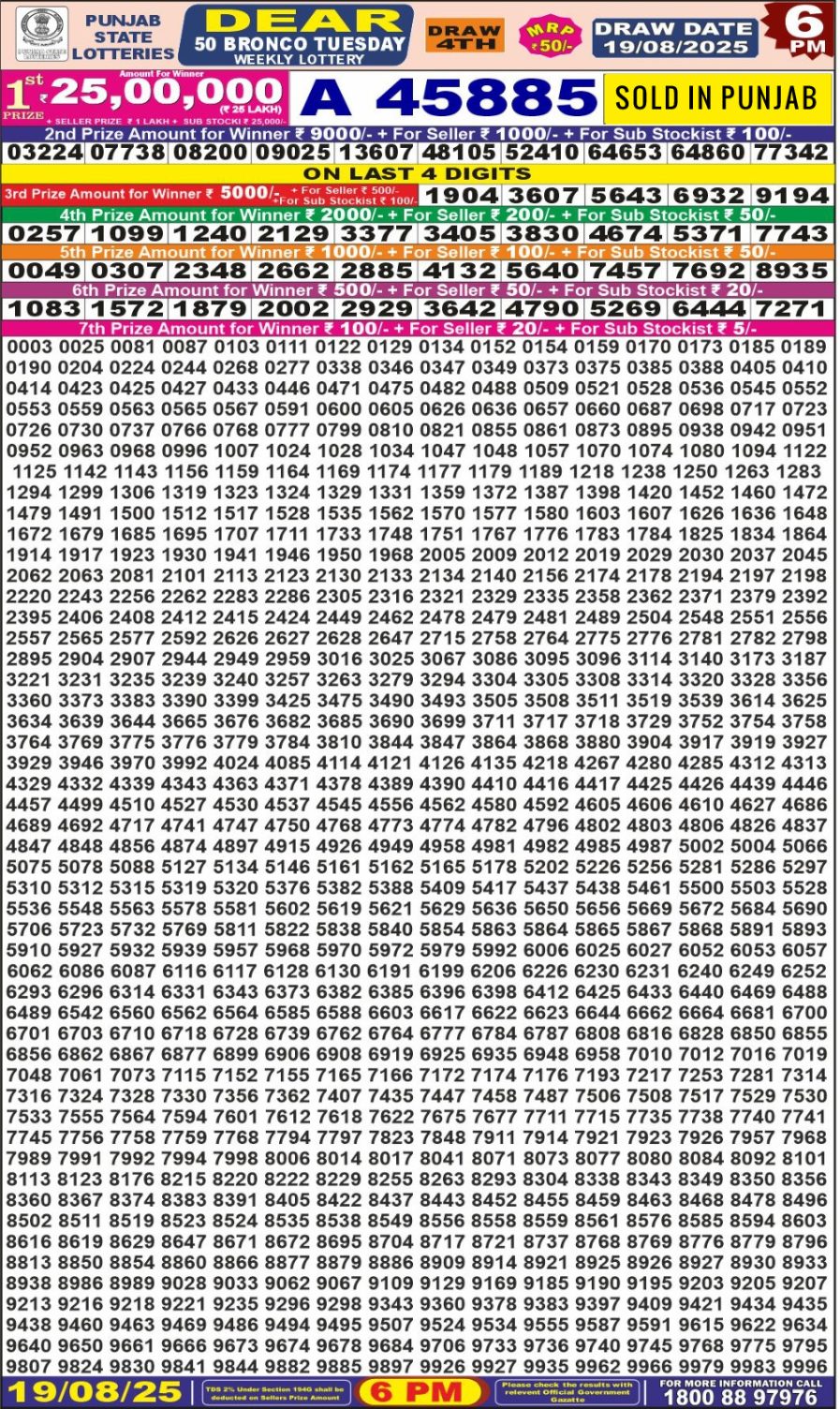 लाटरी सम्बाद टुडे