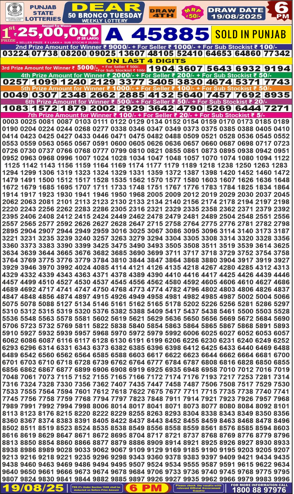 लाटरी सम्बाद टुडे