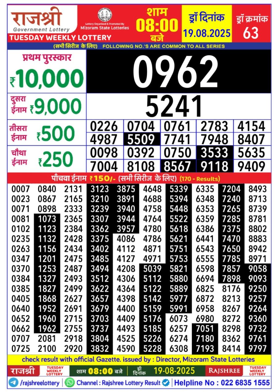 लाटरी सम्बाद टुडे