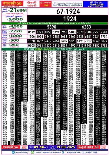 लाटरी सम्बाद टुडे