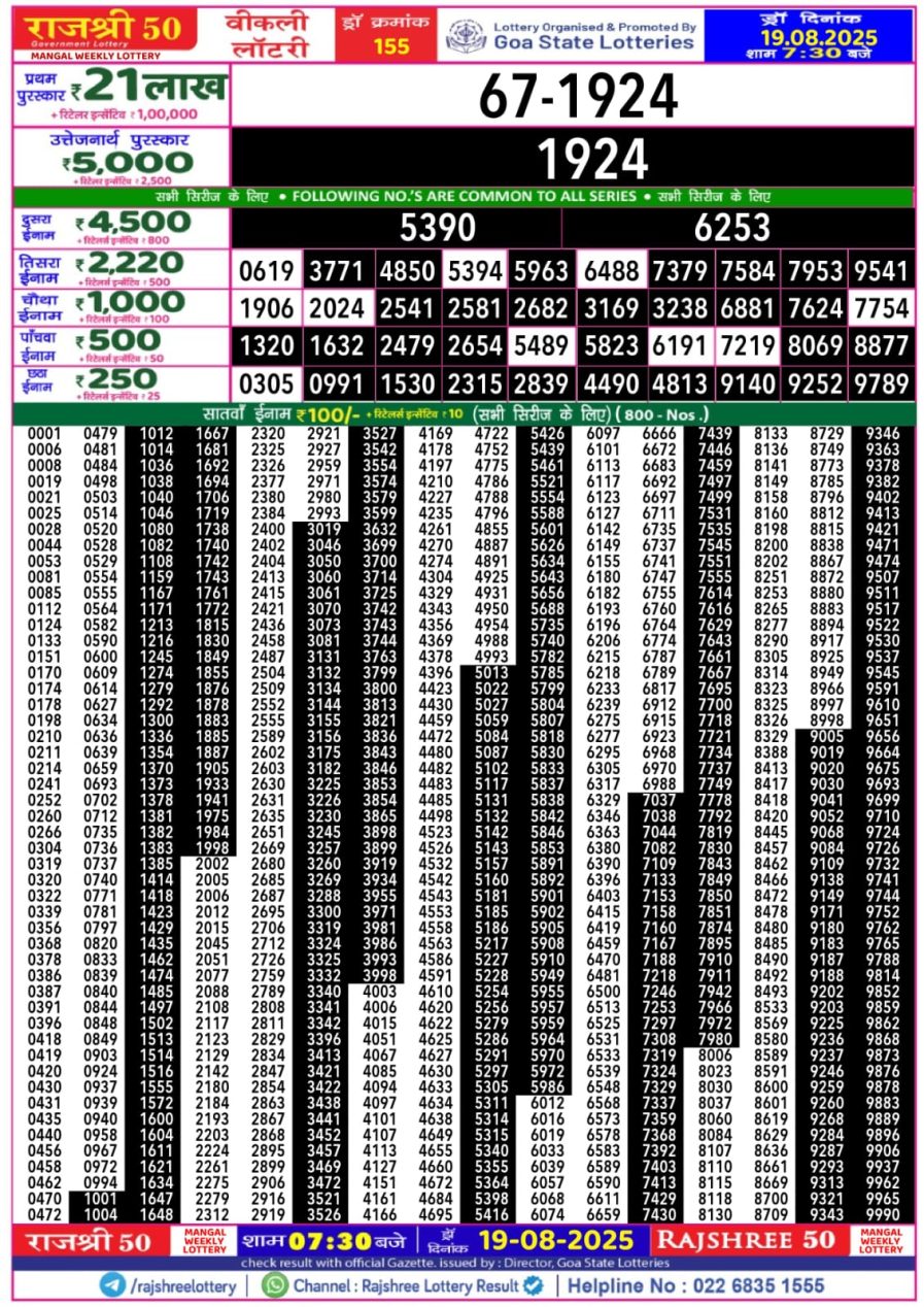 लाटरी सम्बाद टुडे