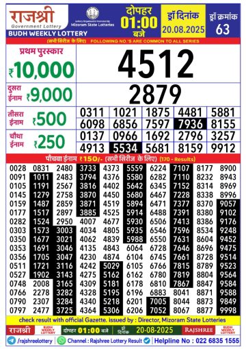 लाटरी सम्बाद टुडे
