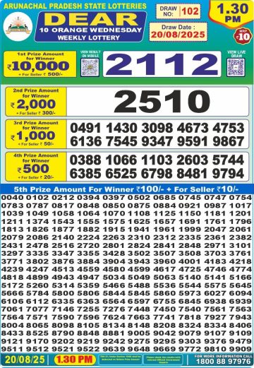 लाटरी सम्बाद टुडे