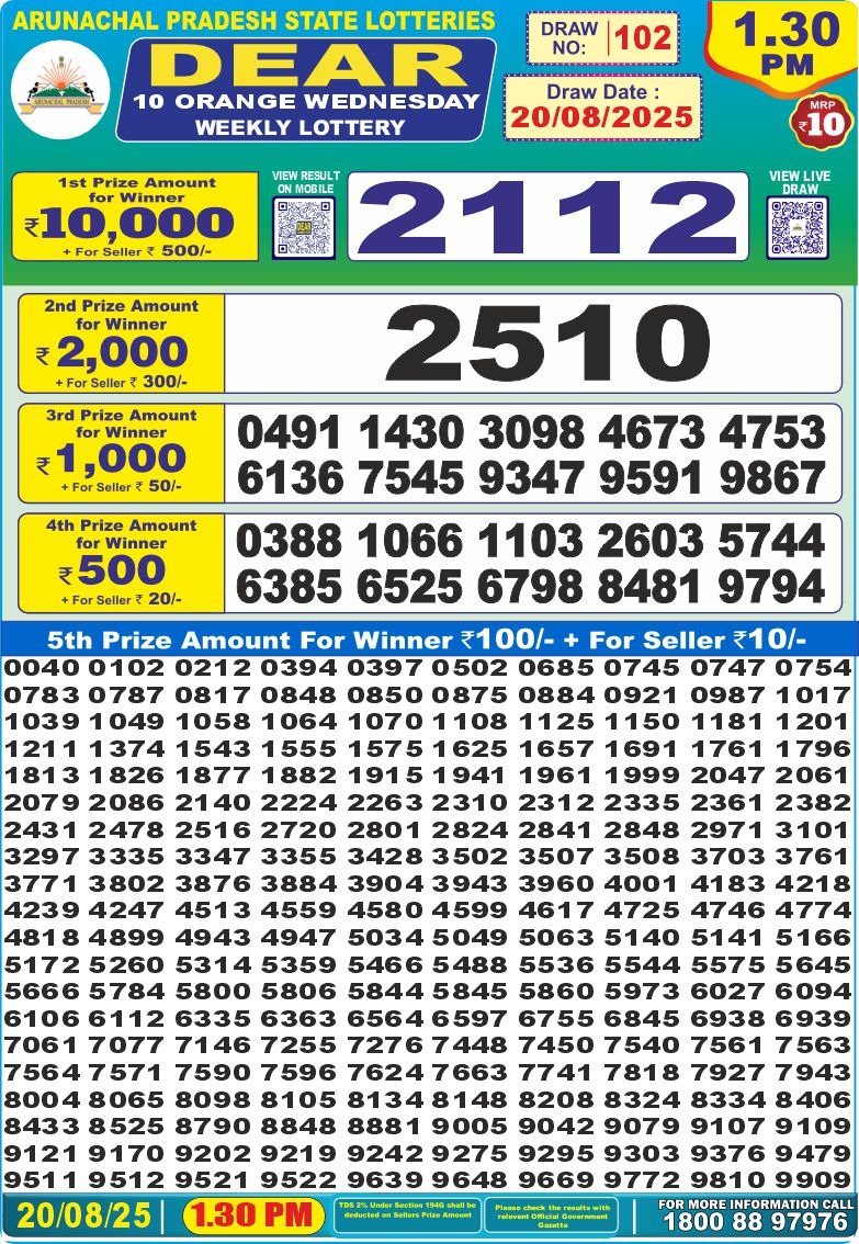 लाटरी सम्बाद टुडे