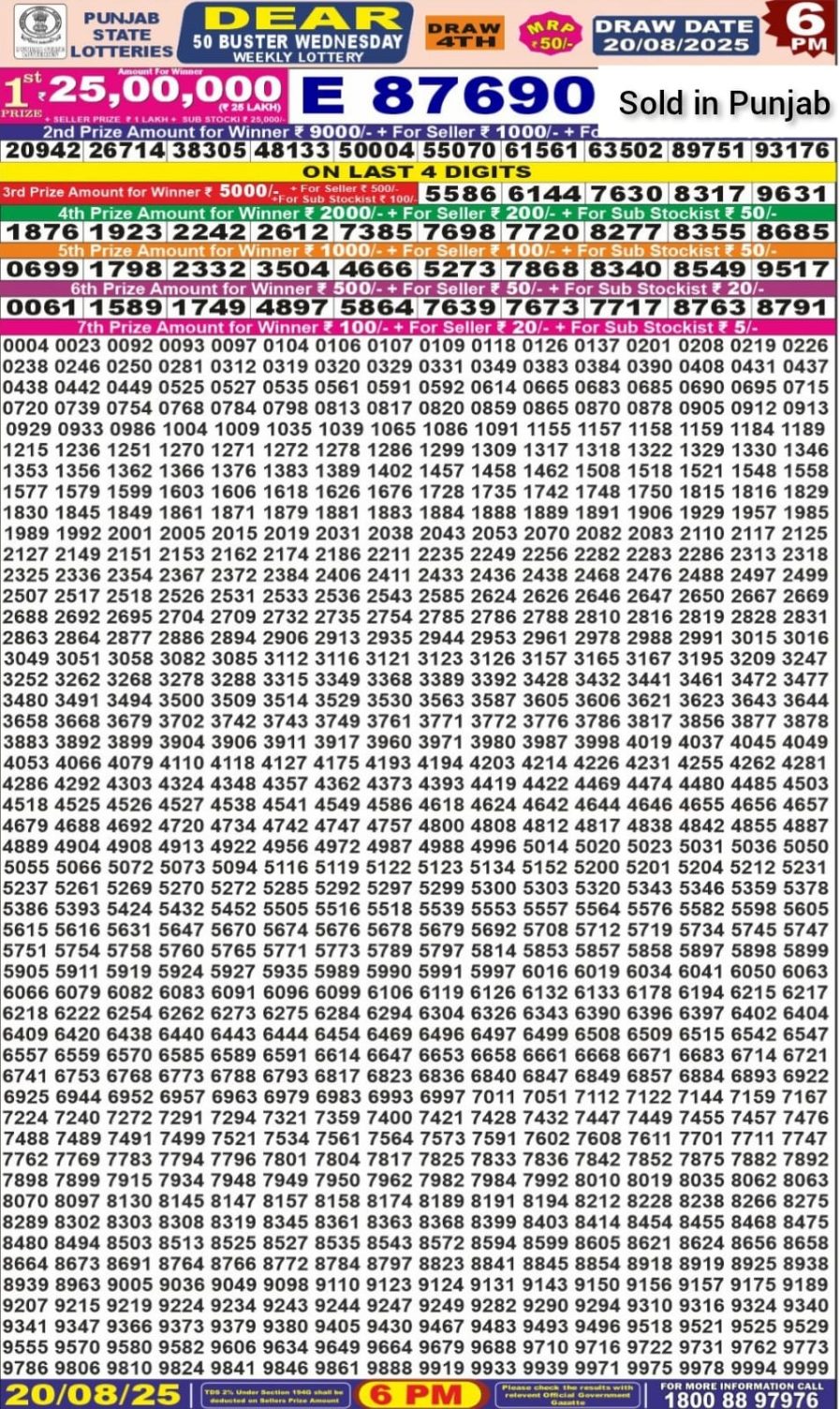 लाटरी सम्बाद टुडे