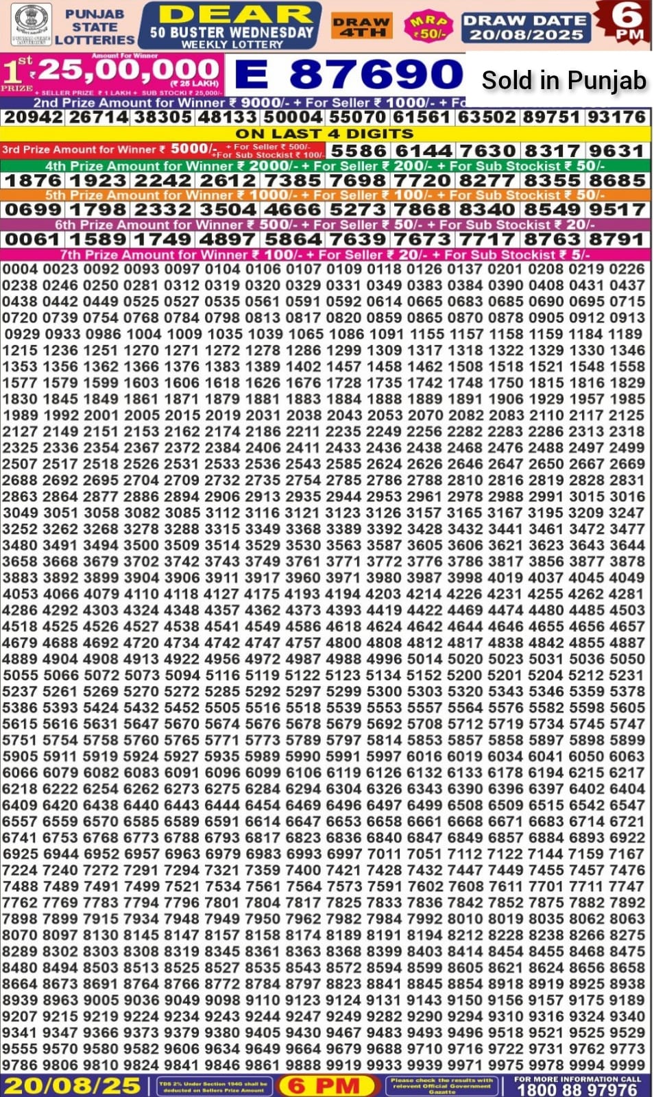 लाटरी सम्बाद टुडे