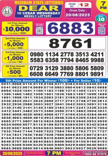 लाटरी सम्बाद टुडे