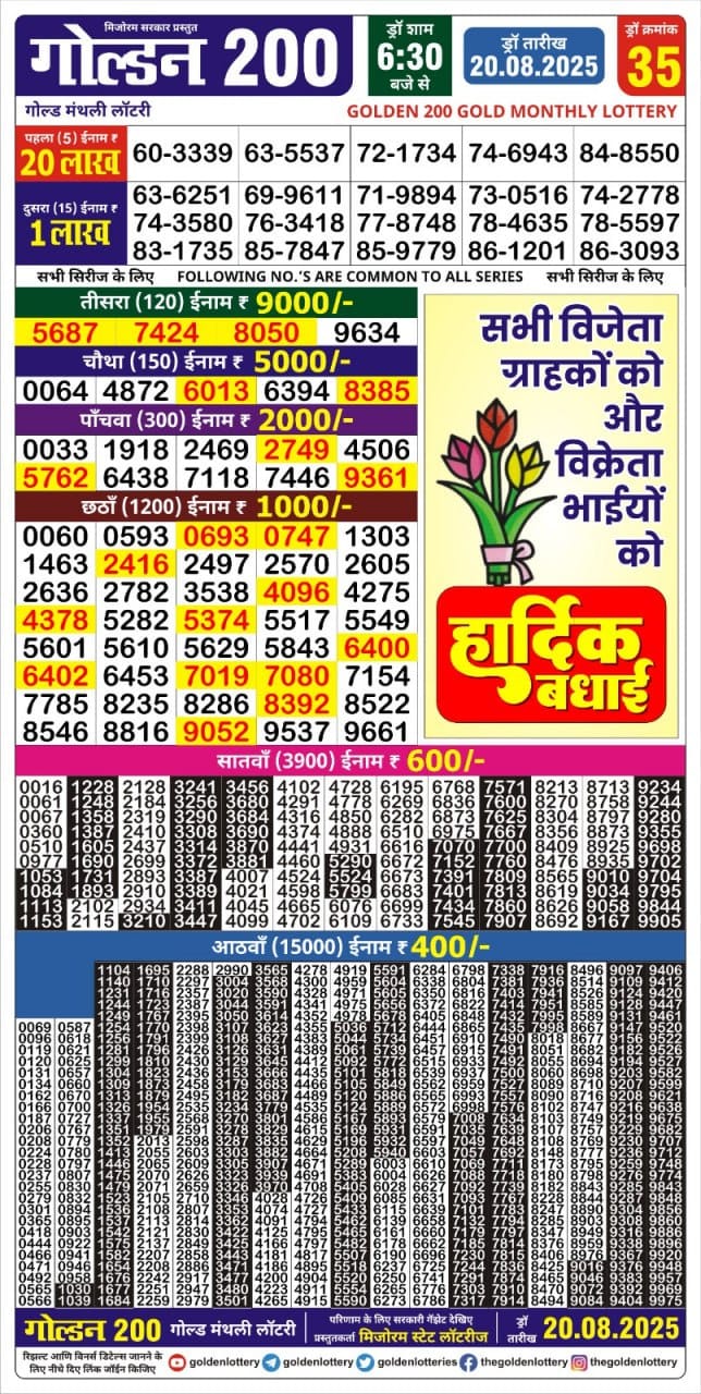 लाटरी सम्बाद टुडे