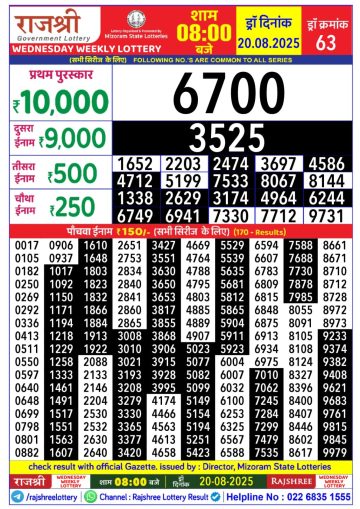 लाटरी सम्बाद टुडे