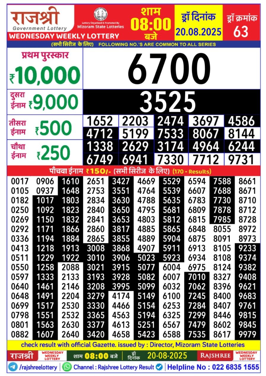 लाटरी सम्बाद टुडे