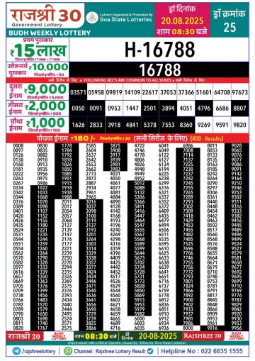 लाटरी सम्बाद टुडे