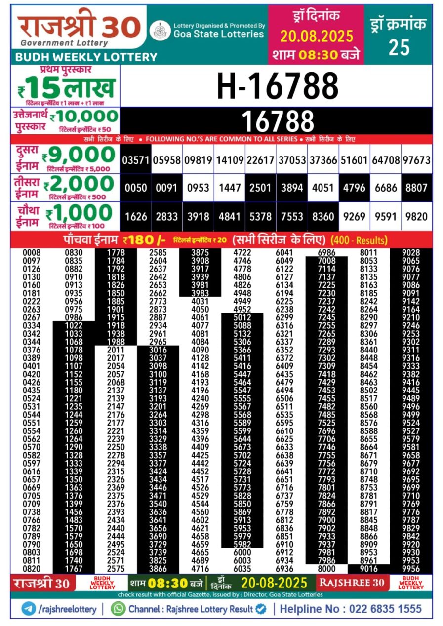 लाटरी सम्बाद टुडे