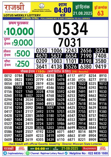 लाटरी सम्बाद टुडे