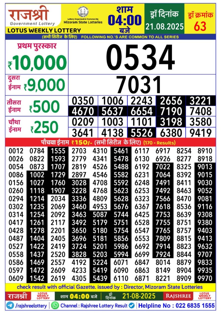 लाटरी सम्बाद टुडे