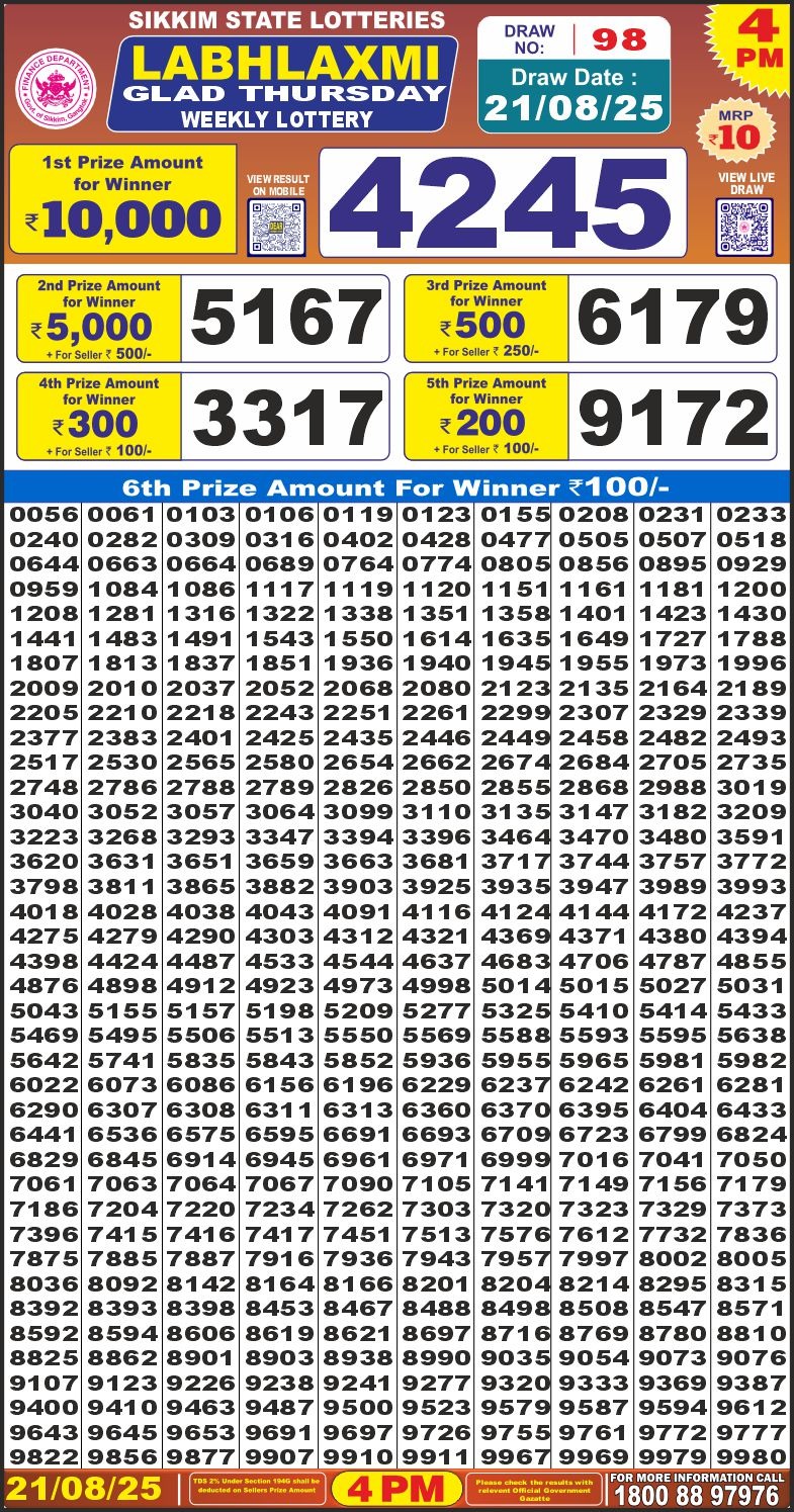 लाटरी सम्बाद टुडे