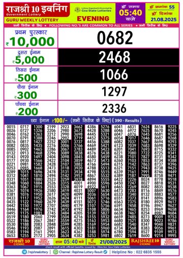 लाटरी सम्बाद टुडे