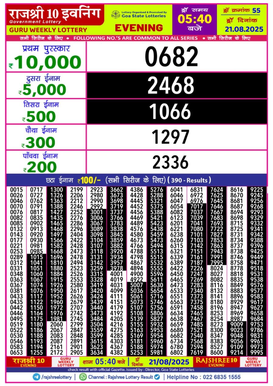 लाटरी सम्बाद टुडे
