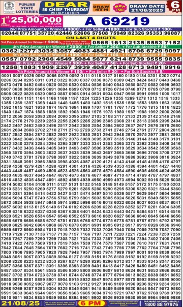 लाटरी सम्बाद टुडे