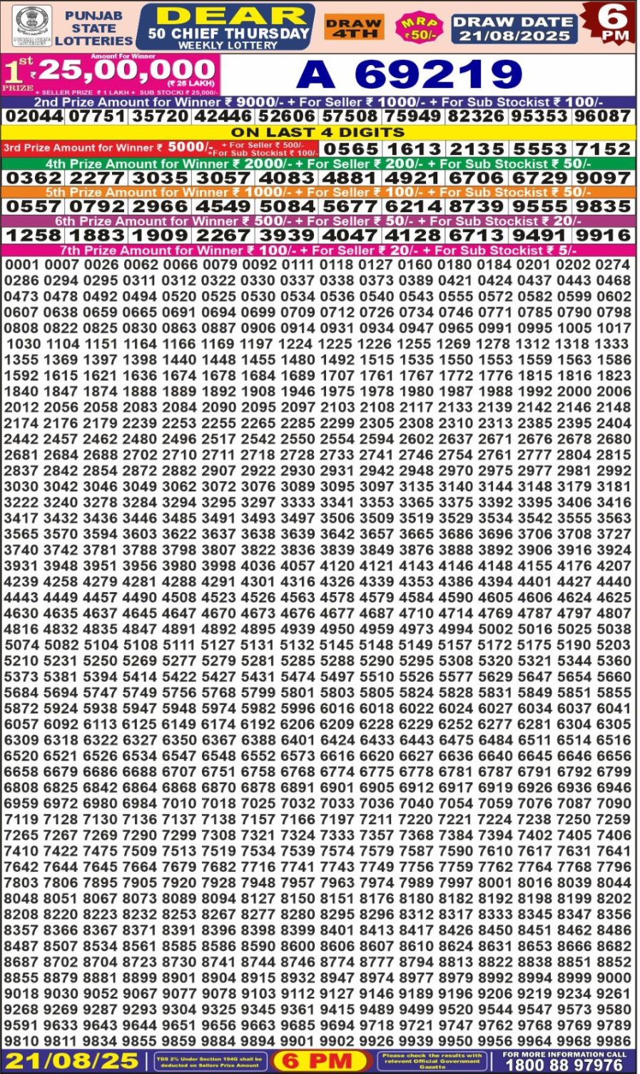 लाटरी सम्बाद टुडे