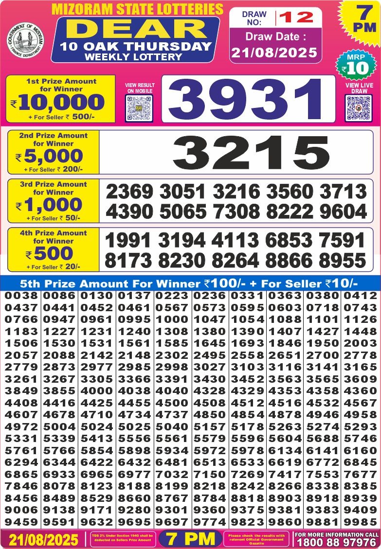 लाटरी सम्बाद टुडे