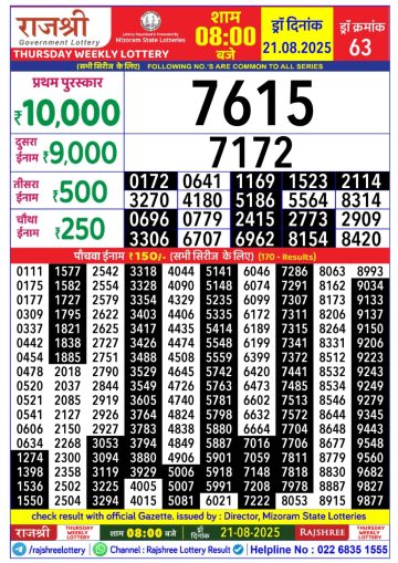लाटरी सम्बाद टुडे
