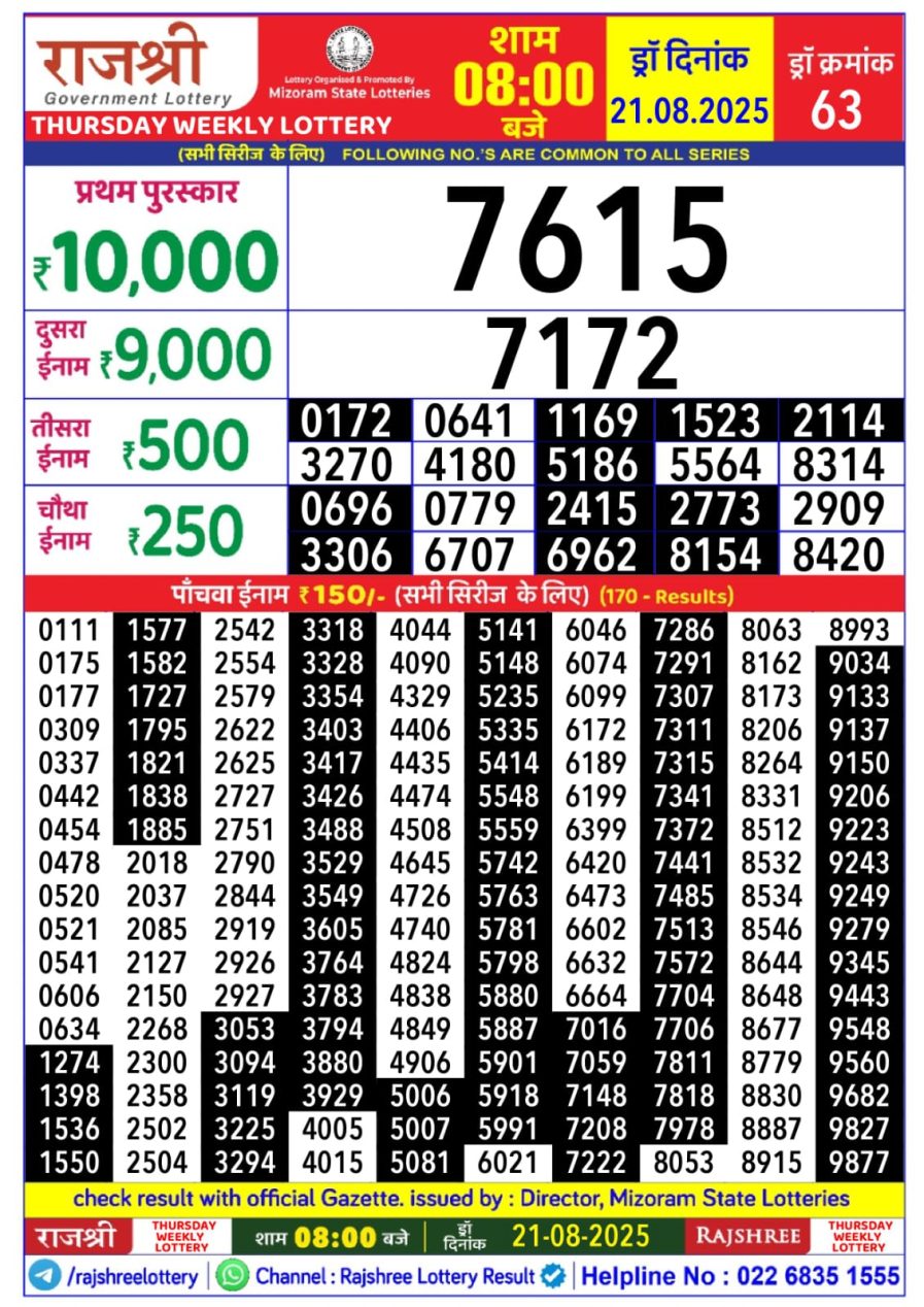 लाटरी सम्बाद टुडे