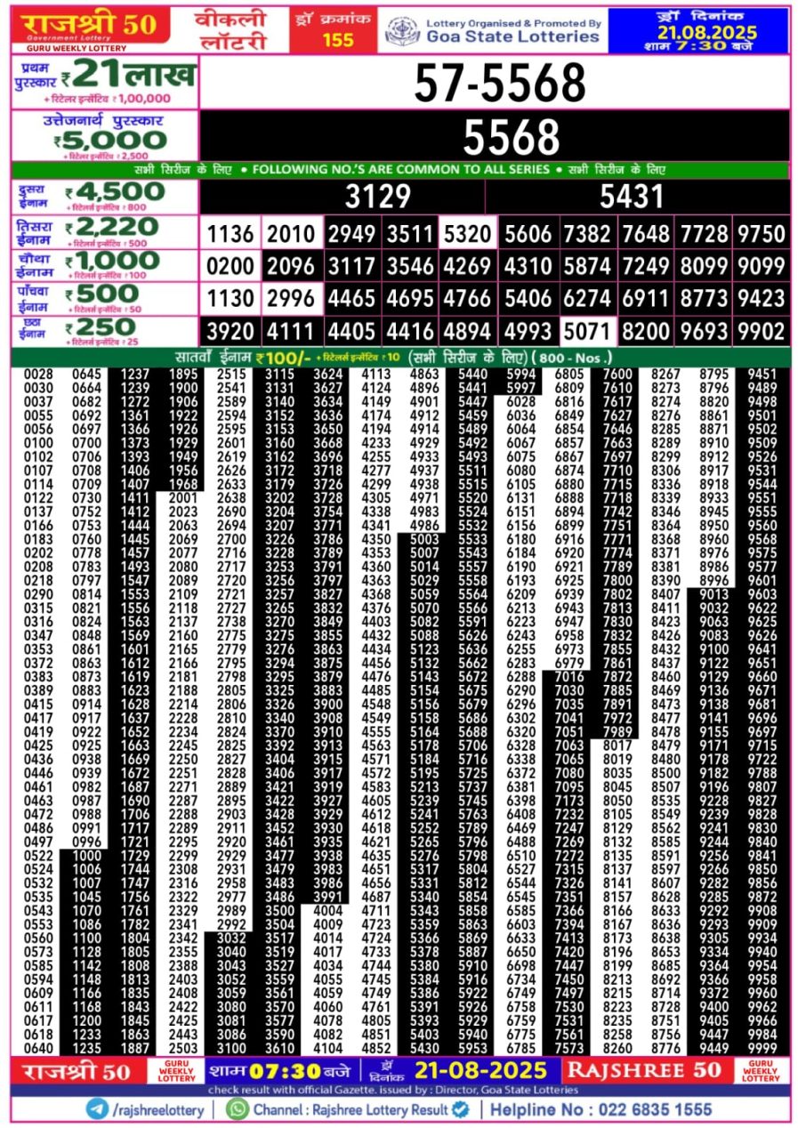 लाटरी सम्बाद टुडे